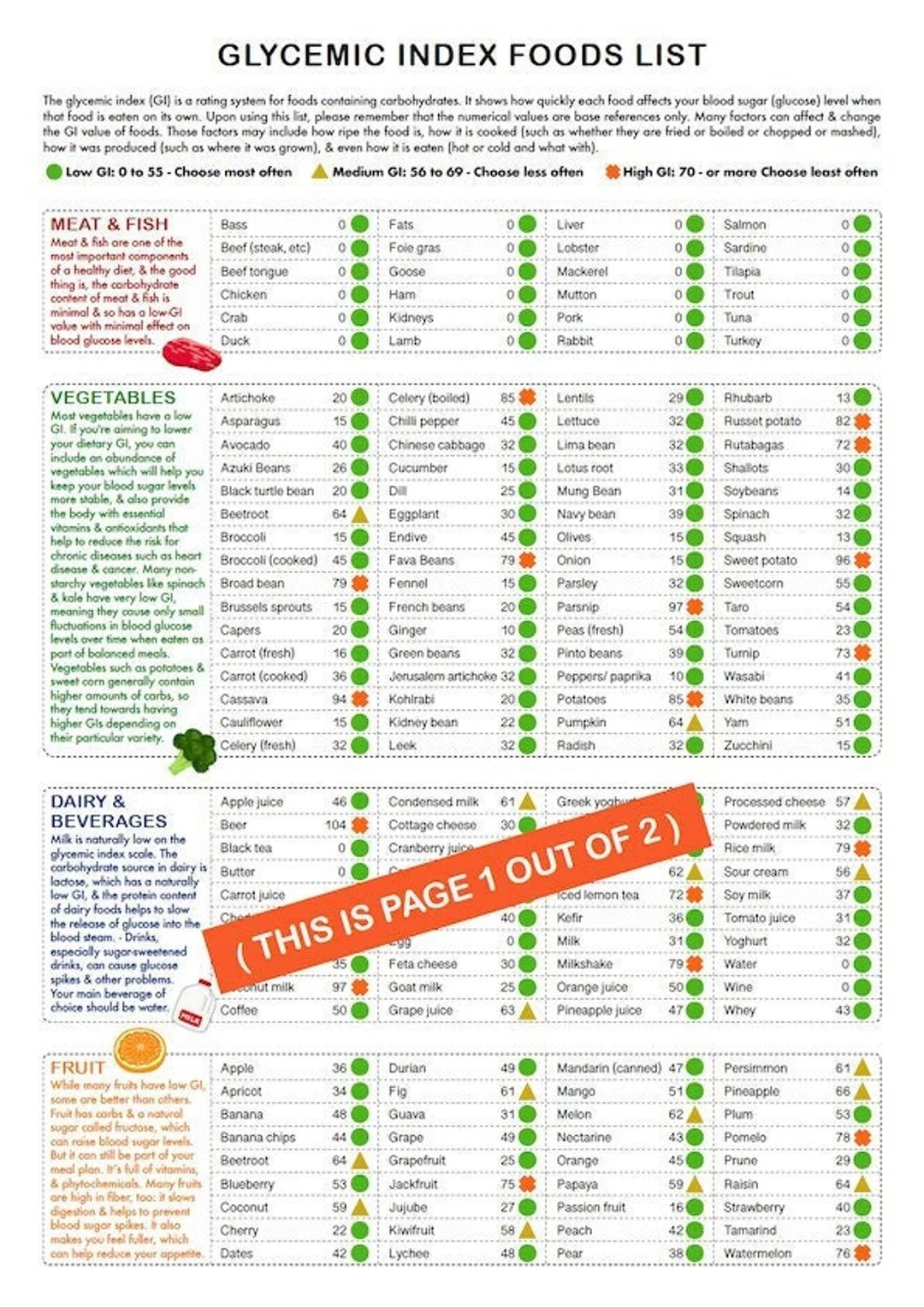 Complete List Glycemic Index Printable