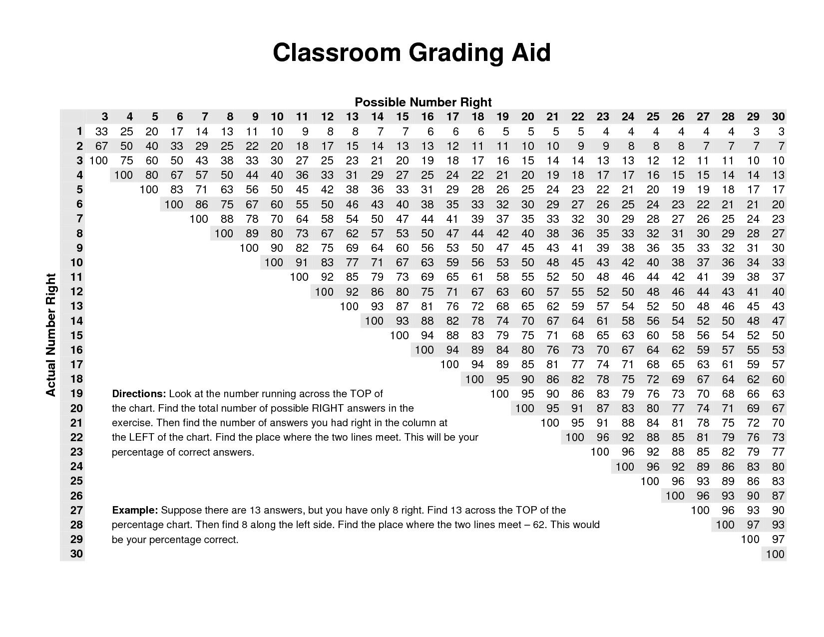 Grading Scale Chart Grading Scale Chart