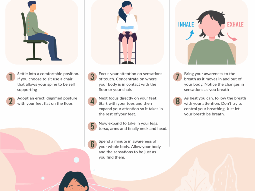 Guide For Mindfulness Meditation R coolguides