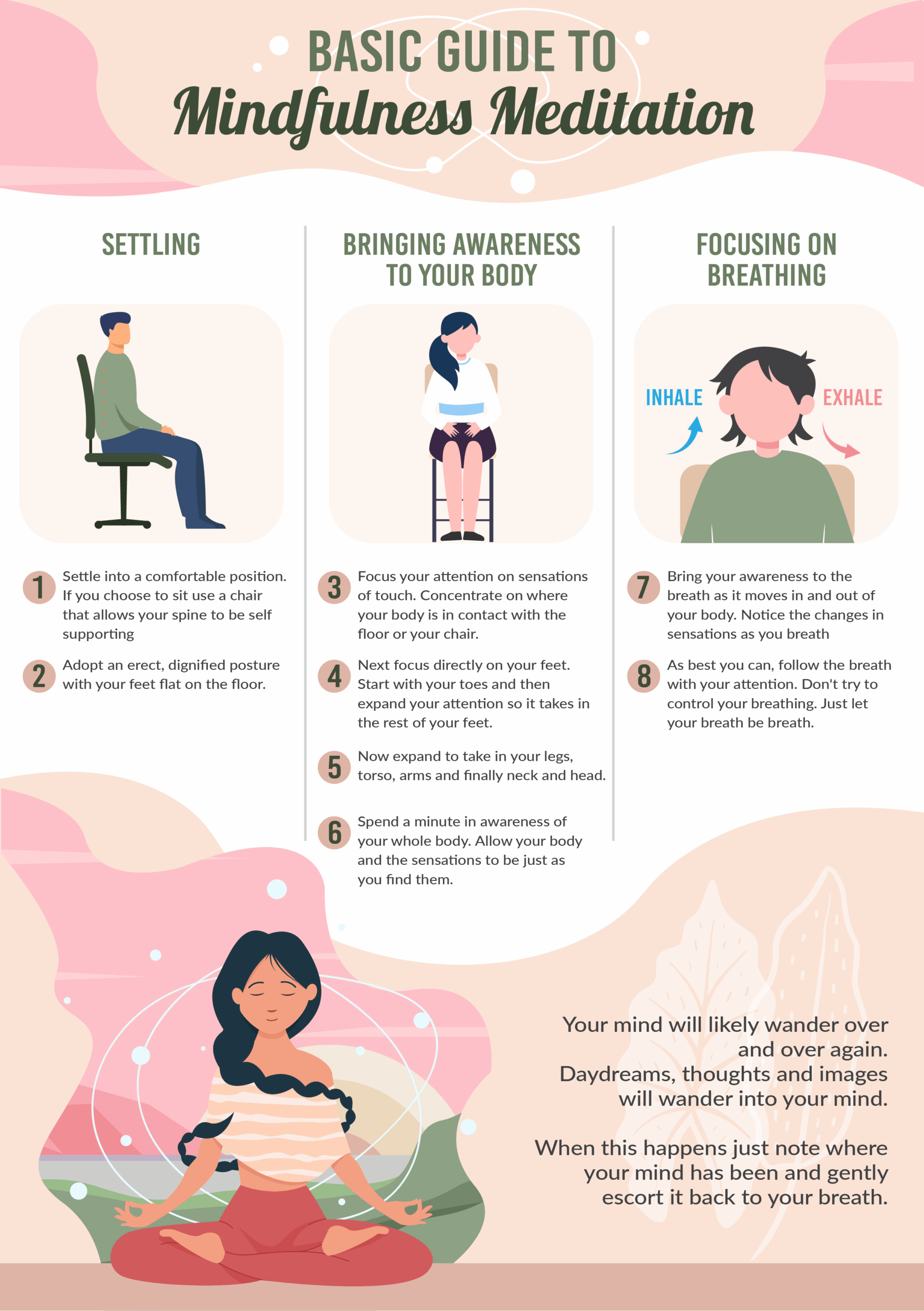Guide For Mindfulness Meditation R coolguides