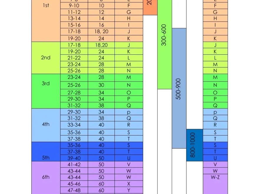 Guided Reading Levels Conversion Chart Download Printable PDF Templateroller