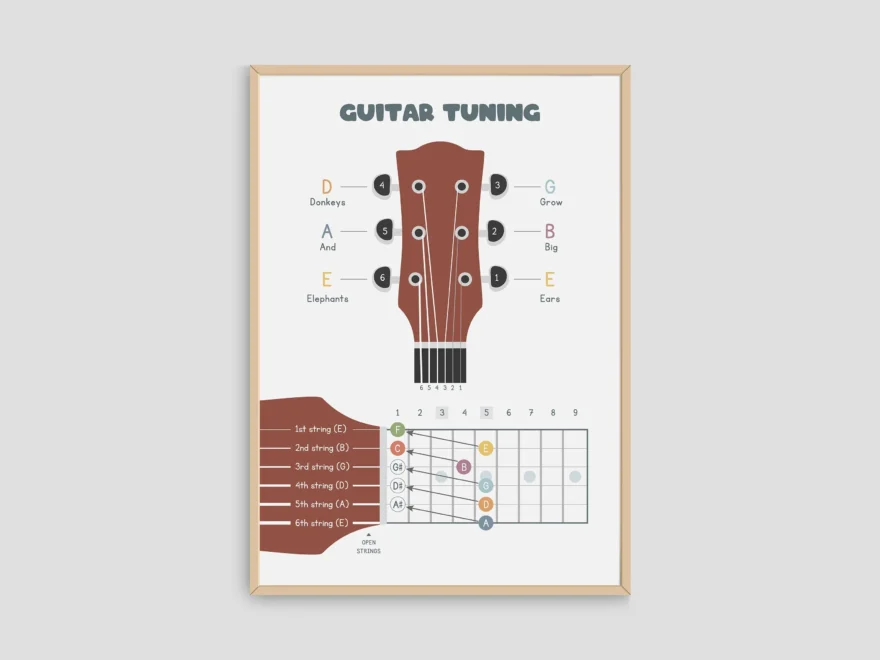Guitar Tuning Poster Simple Guitar Theory Music Classroom Decor PDF Etsy