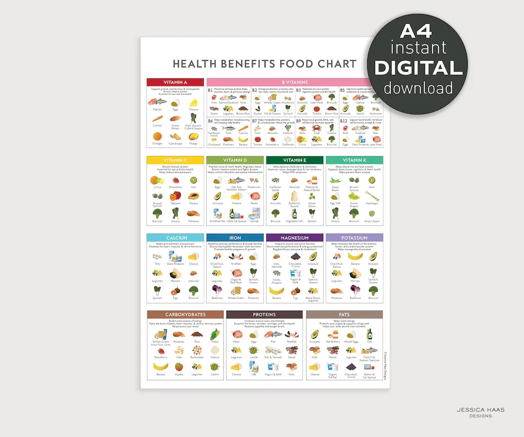 Health Benefits Food Chart A4 PRINTABLE Digital Download Healthy Eating Vitamin Mineral Guide Education Nutrition Kitchen Art Etsy Health Benefits Food Chart A4 PRINTABLE Digital Download Healthy Eating Vitamin Mineral Guide Education Nutrition Kitchen Art Etsy