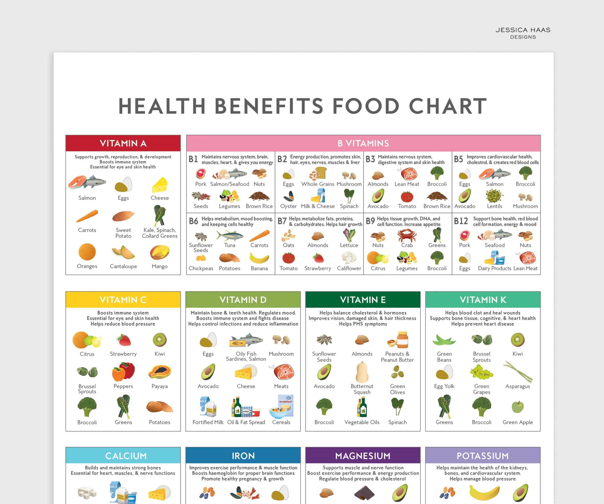 Health Benefits Food Chart A4 PRINTABLE Digital Download Healthy Eating Vitamin Mineral Guide Education Nutrition Kitchen Art Etsy Health Benefits Food Chart A4 PRINTABLE Digital Download Healthy Eating Vitamin Mineral Guide Education Nutrition Kitchen Art Etsy