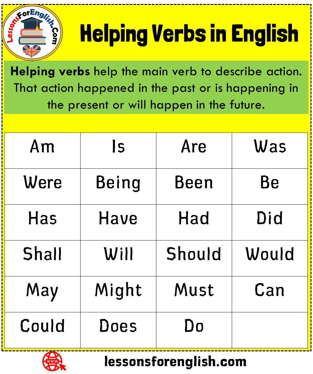Helping Verbs In English Helping Verbs Help The Main Verb To Worksheets Library