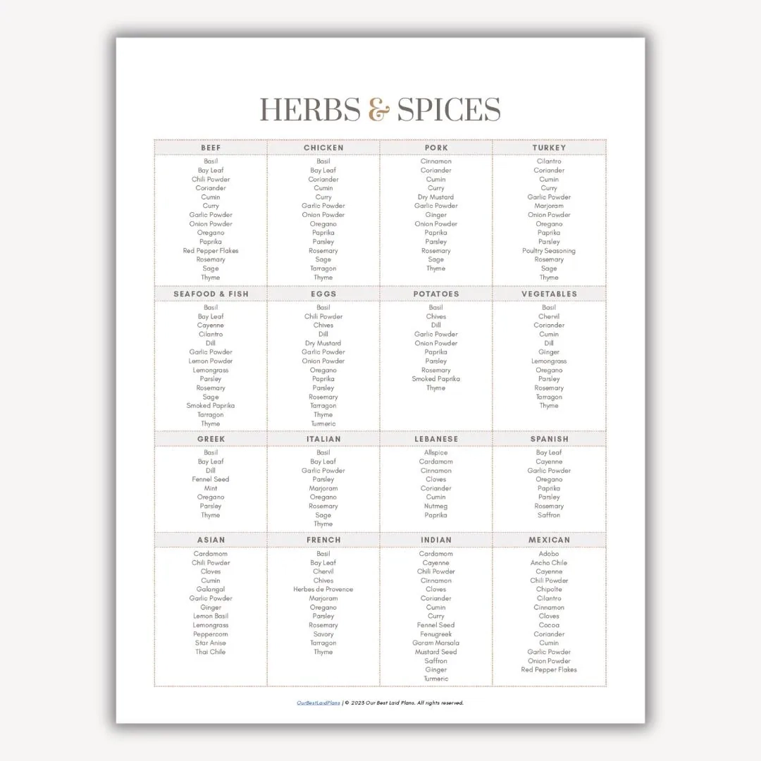 Herbs And Spices Chart For Cooking Printable List Of Herbs And Spices Kitchen Guide Seasoning Guide Kitchen Printables Food Spices List Etsy