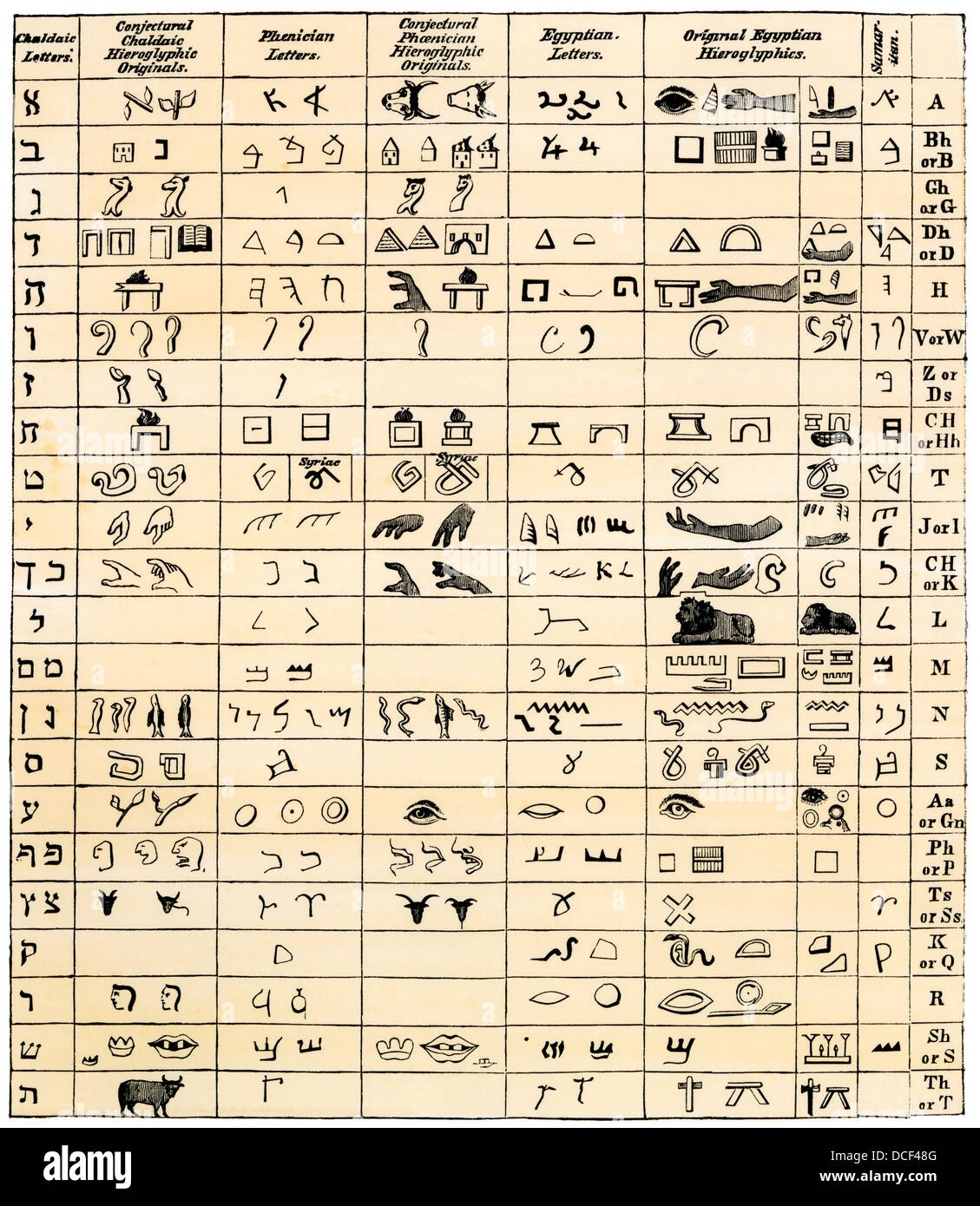 Hieroglyphic Alphabet Printable Chart