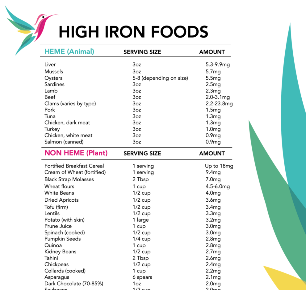 Printable List Of Iron-Rich Foods Printable List Of Iron-Rich Foods