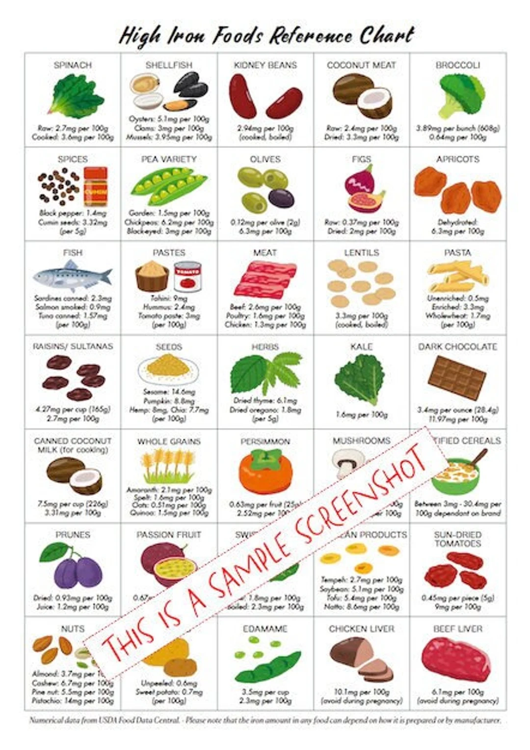 High Iron Foods Reference Chart Printable Nutrition Guide digital Download Patient Education Cheat Sheet Healthy Food Planner Anemics Etsy