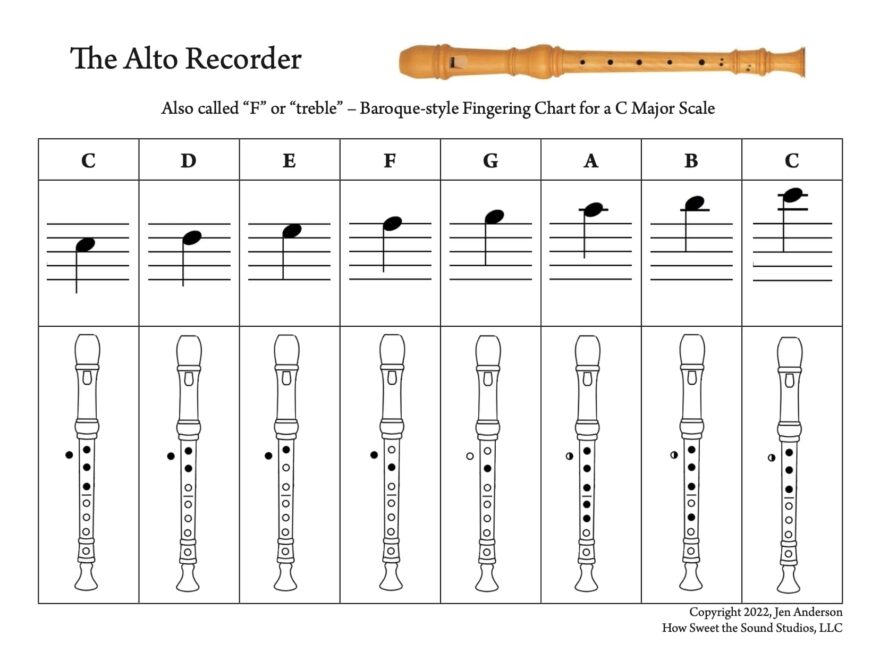 How Sweet The Sound Studios