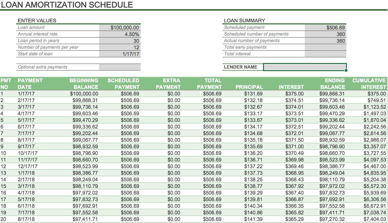 Printable Amortization Schedule Extra Payments Printable Amortization Schedule Extra Payments