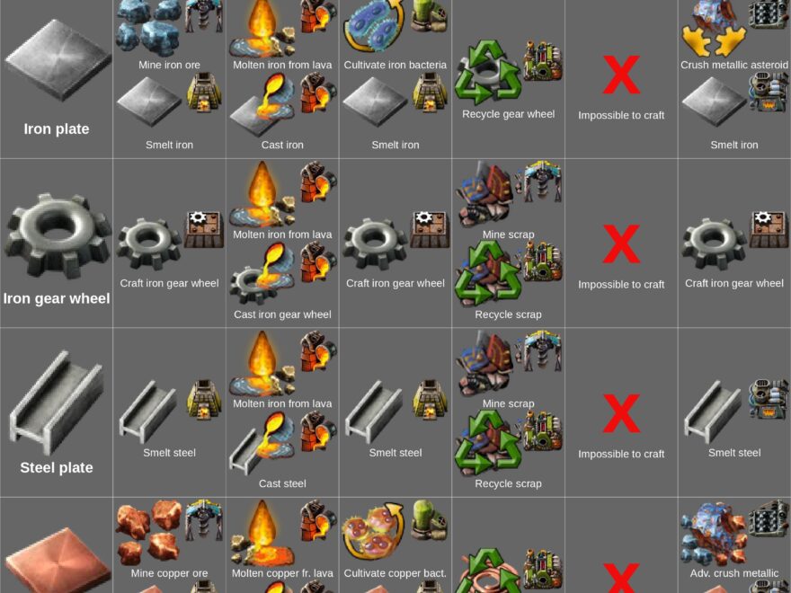 How To Make Common Ingredients On Every Planet R factorio