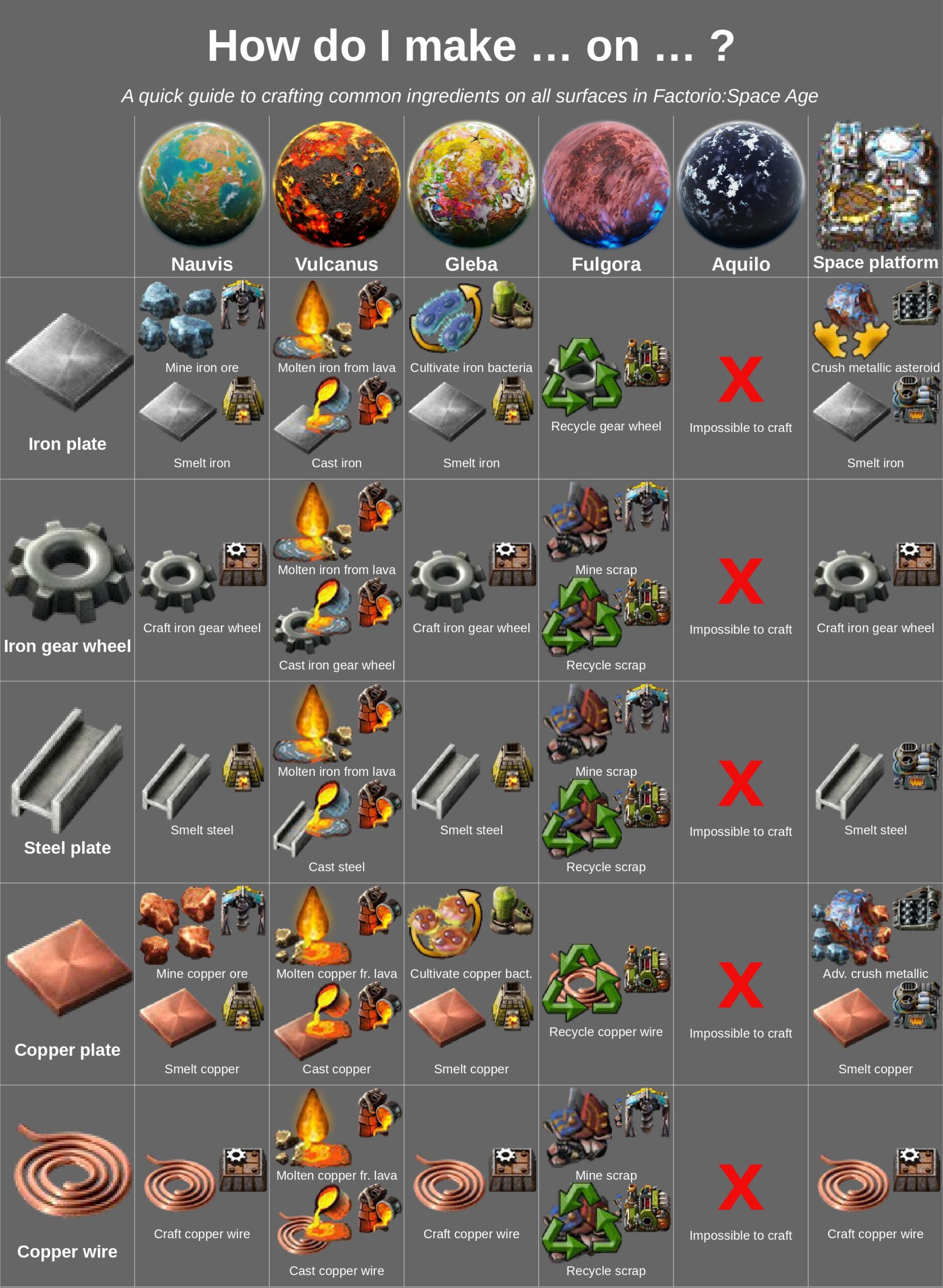 How To Make Common Ingredients On Every Planet R factorio