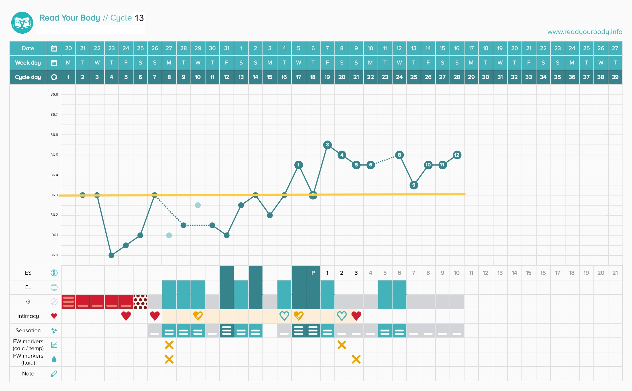 How To Start Charting Your Cycle Fertility Awareness Project