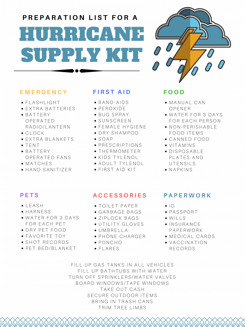 Hurricane Preparedness List FREE PRINTABLE CHECKLIST MomDot Hurricane Preparedness List FREE PRINTABLE CHECKLIST MomDot
