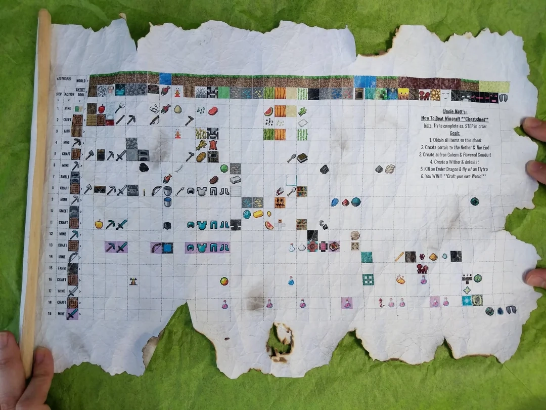 I Created A Minecraft Cheat sheet Scroll For My Nephew A How to Of Sorts For Item Collection R Minecraft