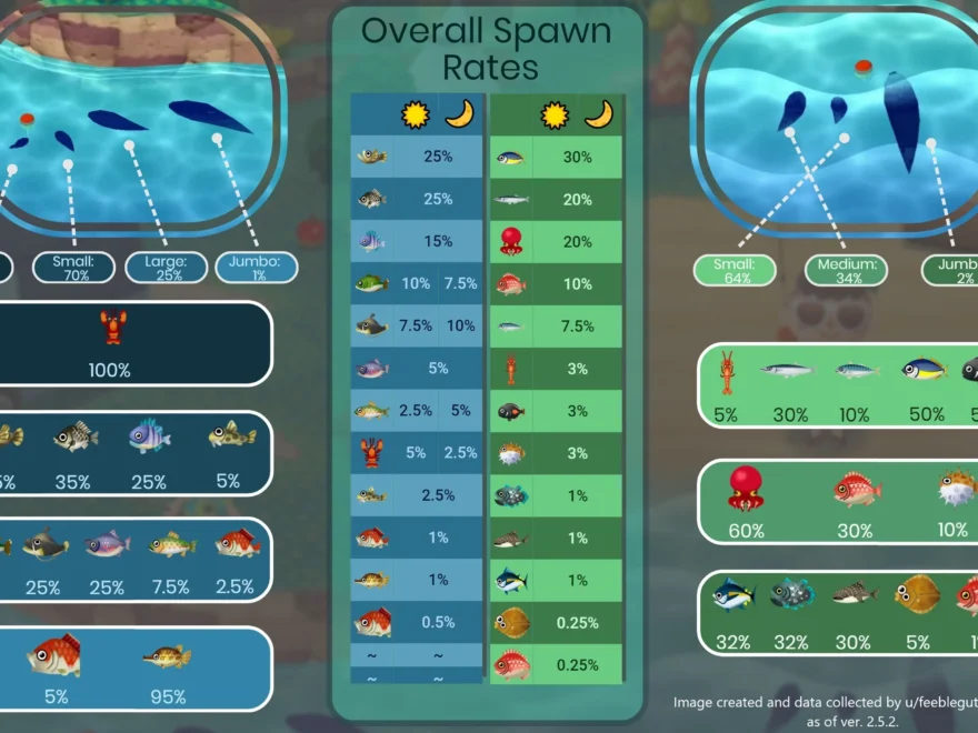 I Made A Fish Guide chart For All The New Creatures Details In Comment ver 2 5 2 R ACPocketCamp