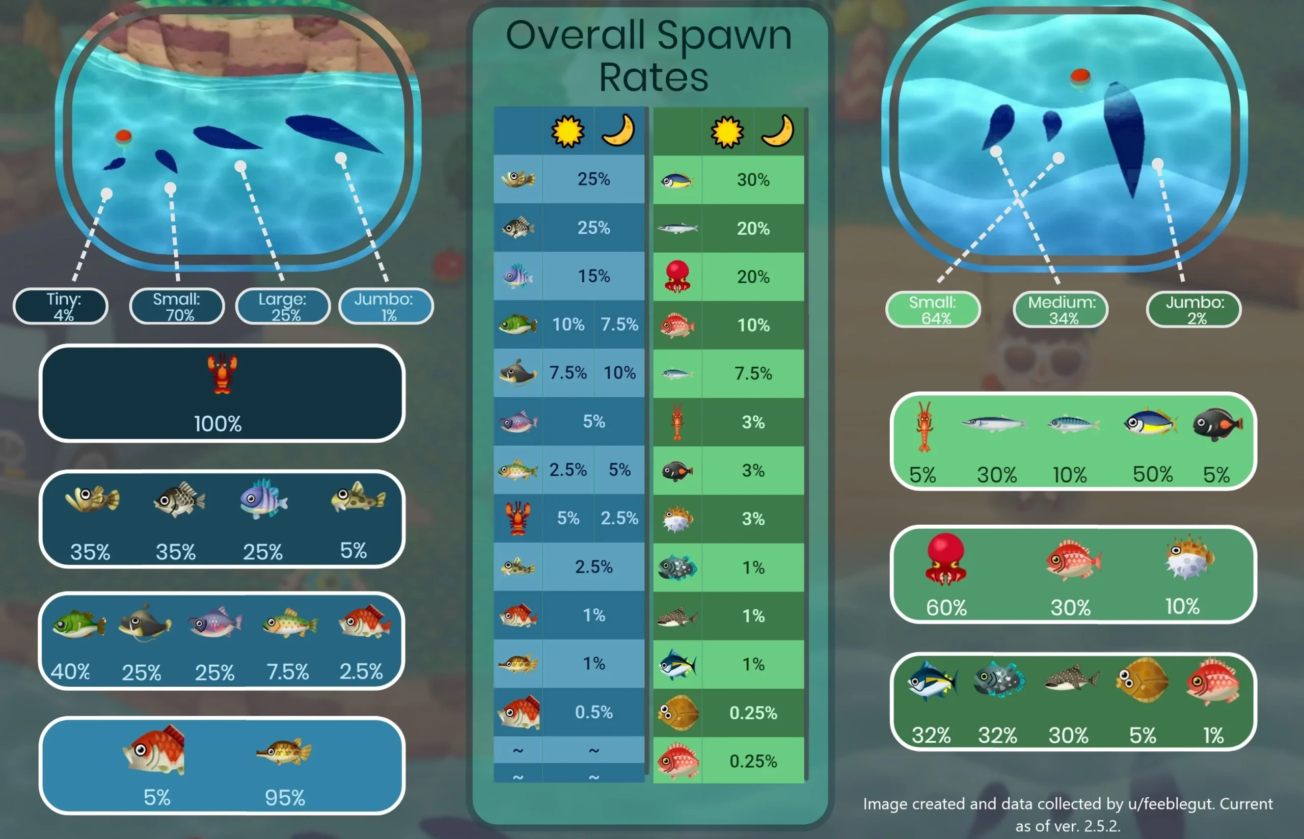 I Made A Fish Guide chart For All The New Creatures Details In Comment ver 2 5 2 R ACPocketCamp I Made A Fish Guide chart For All The New Creatures Details In Comment ver 2 5 2 R ACPocketCamp