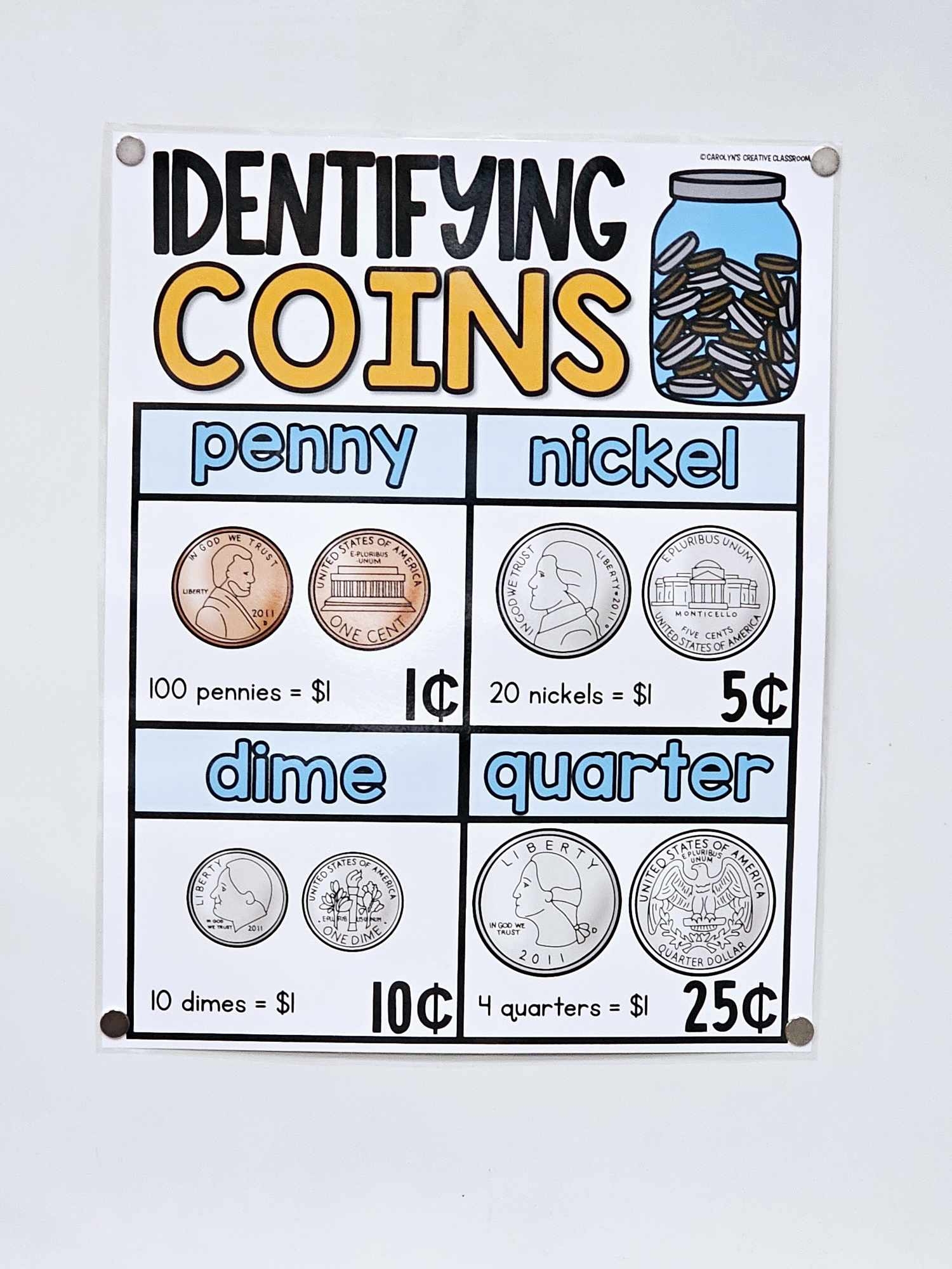 Identifying Coins Anchor Chart Hard Good Option 1