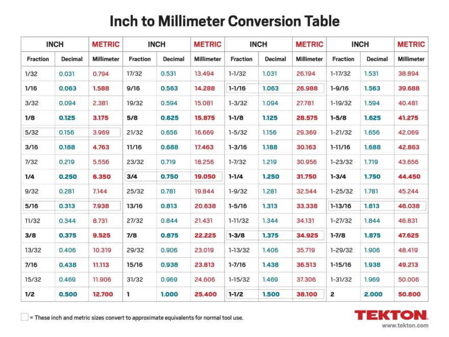 Inch To Millimeter Conversion Charts TEKTON