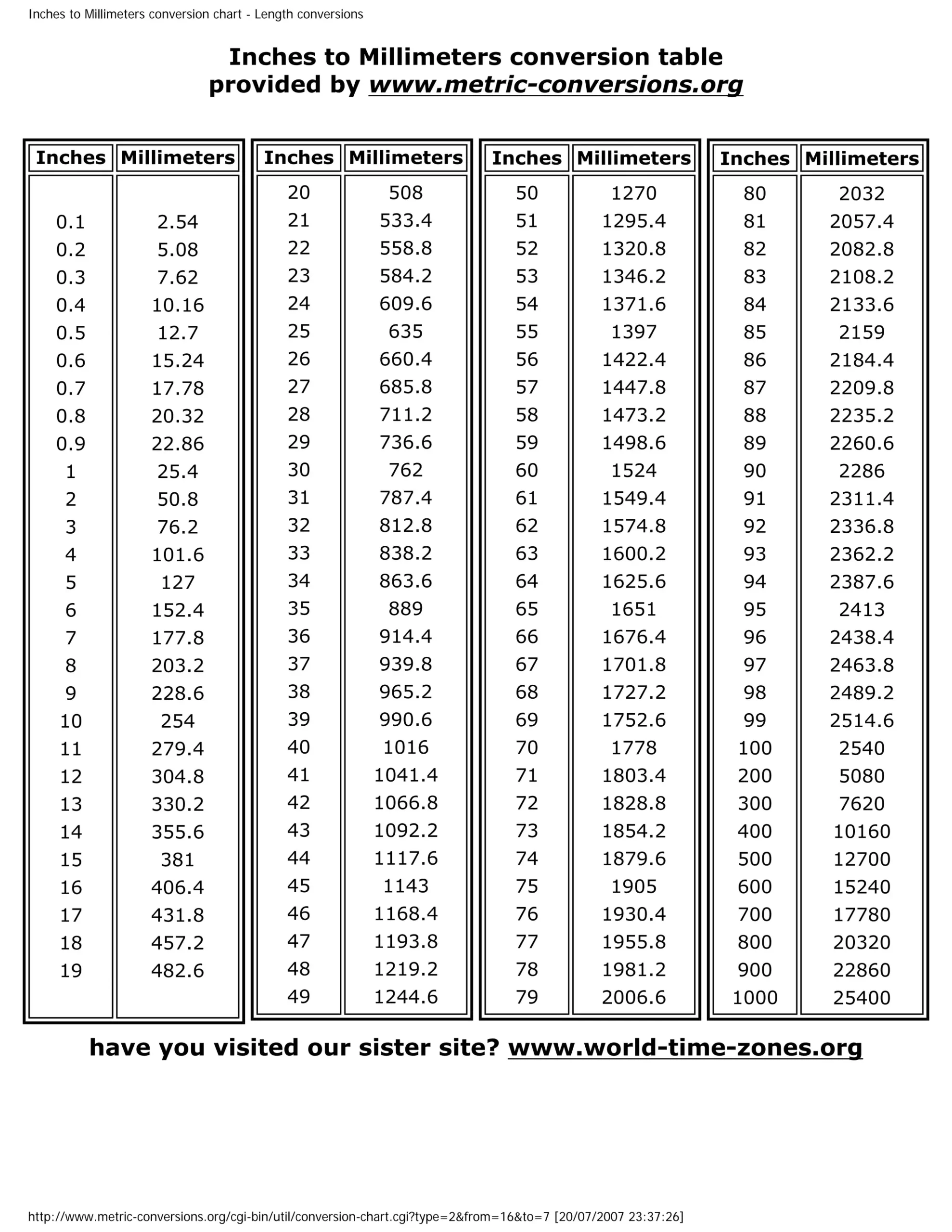 Inches To Mm Chart Printable