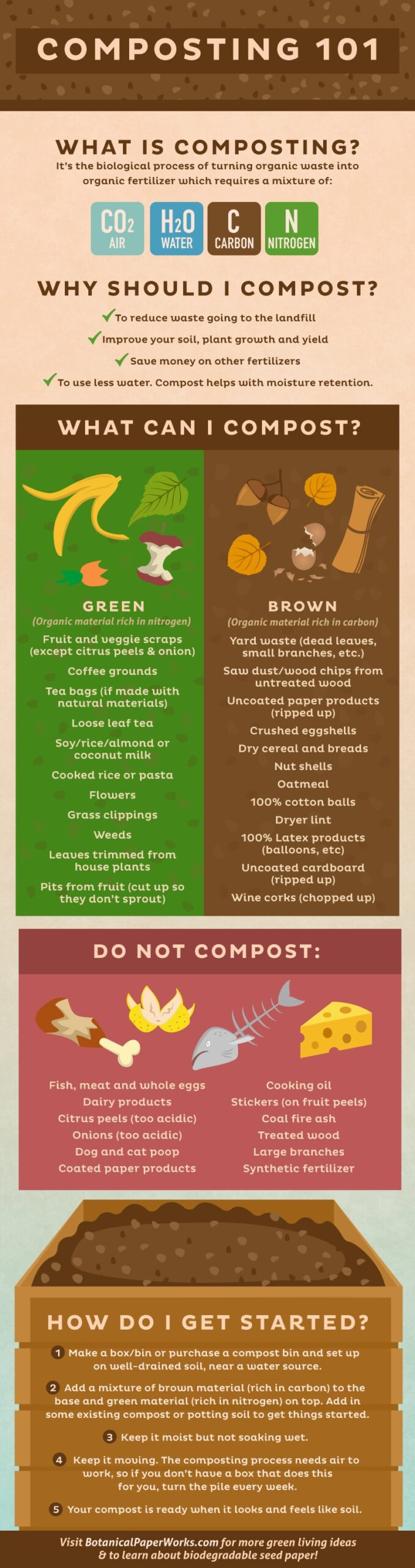 Infographic Free Printable Composting 101 Botanical PaperWorks