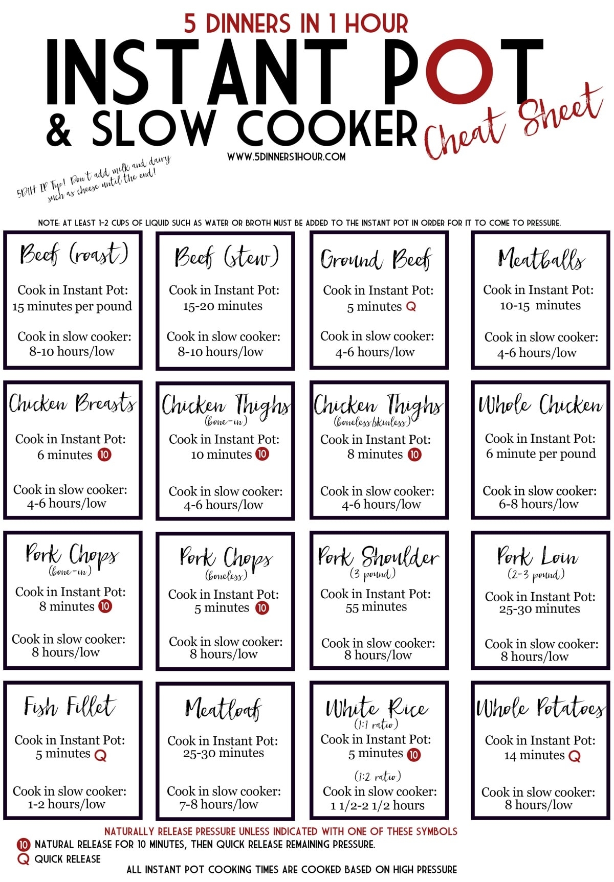 Instant Pot Rice Printable Cheat Sheet