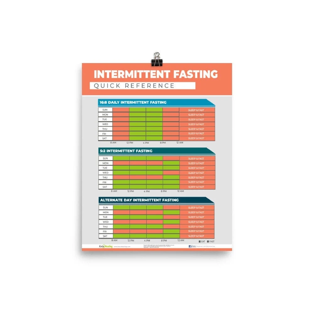 Intermittent Fasting Tracker Printable PDF Intermittent Fasting Schedule Weekly IF Schedule And Log Alternate Day Fasting Etsy