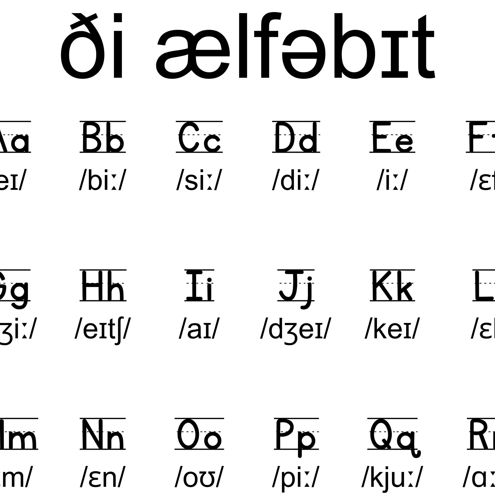 English Alphabet Pronunciation Chart Printable