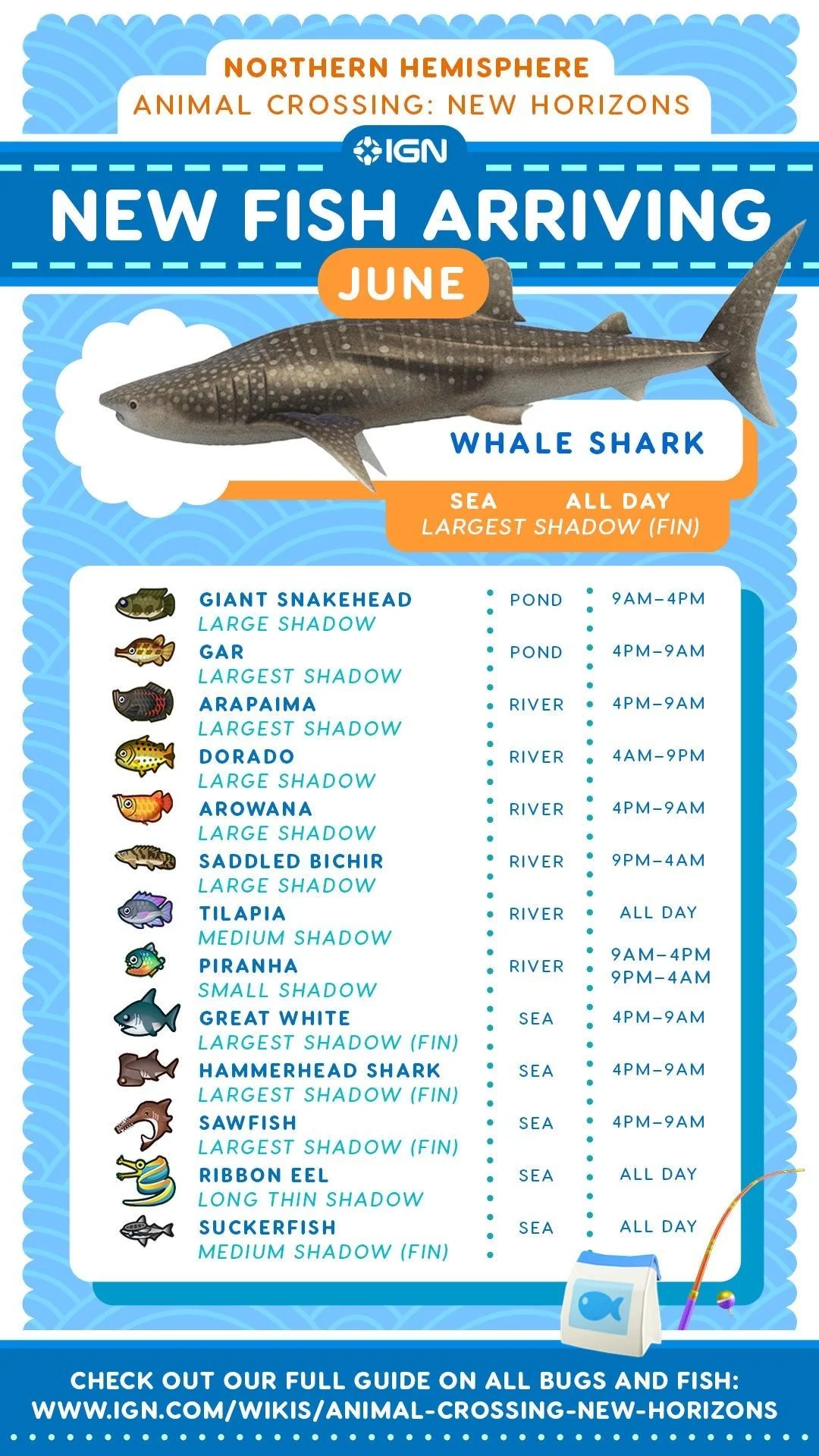 June Fish Guide From IGN R AnimalCrossing
