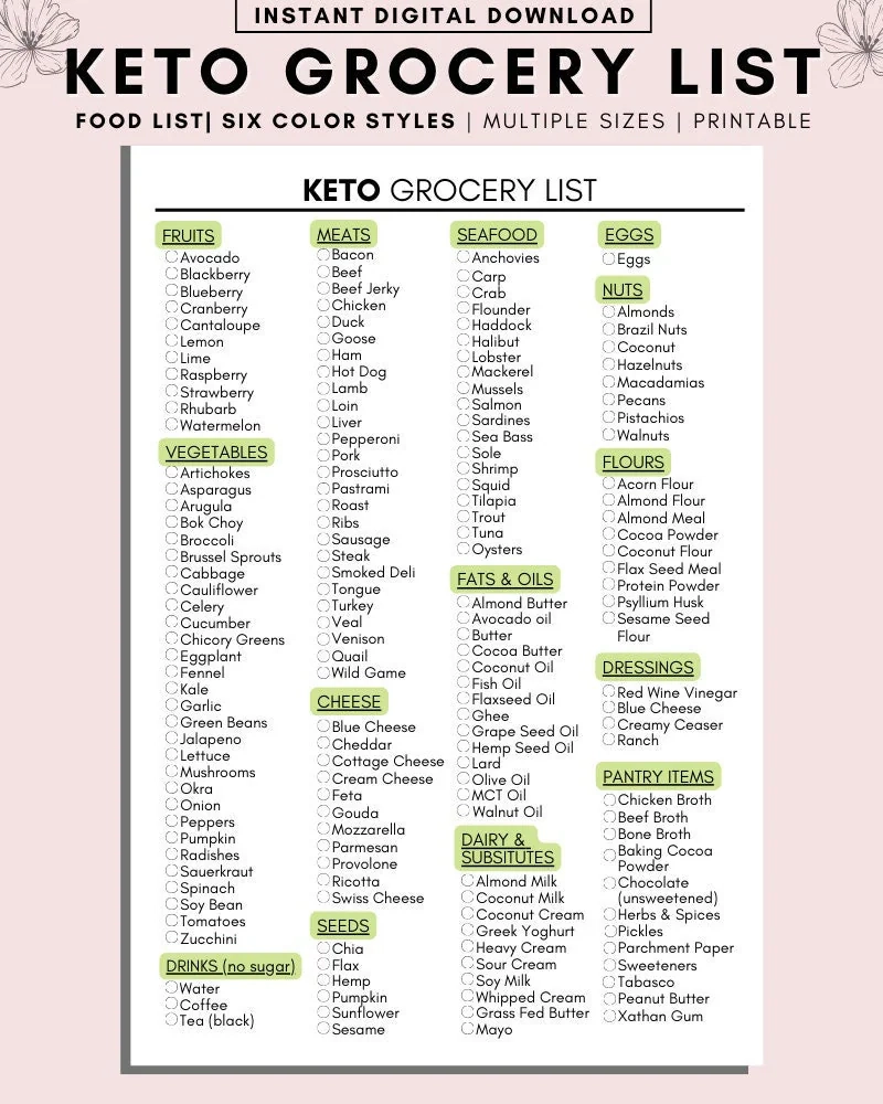 Printable Keto Grocery List For Beginners