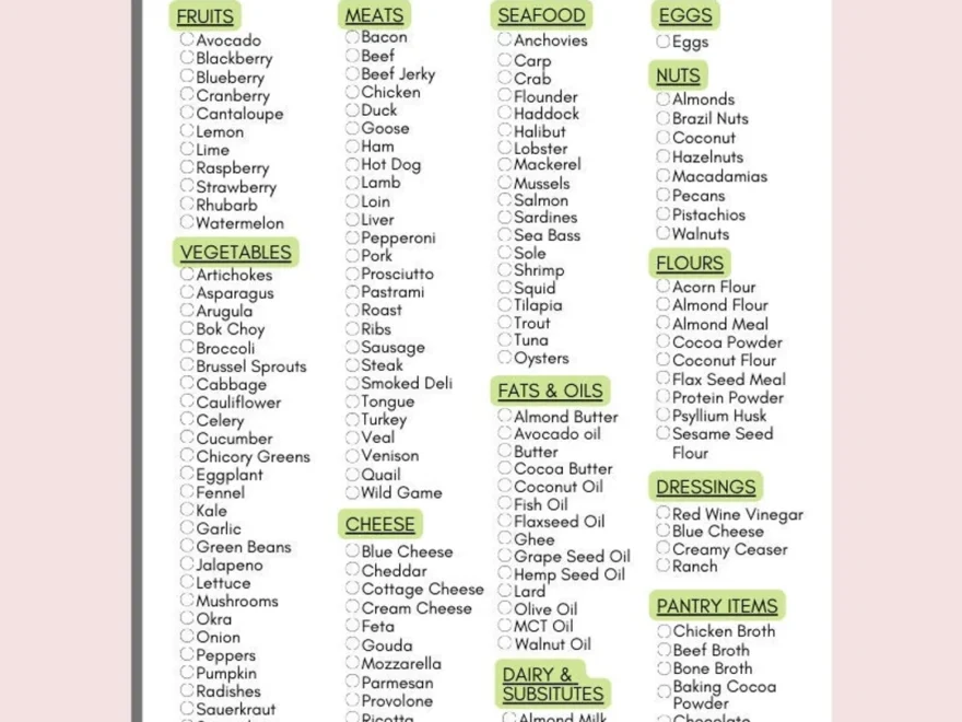 Keto Food List Printable Keto Grocery List Printable Keto Food List For Beginners Low Carb Food List Keto Tracker Meal Planner Etsy Sweden