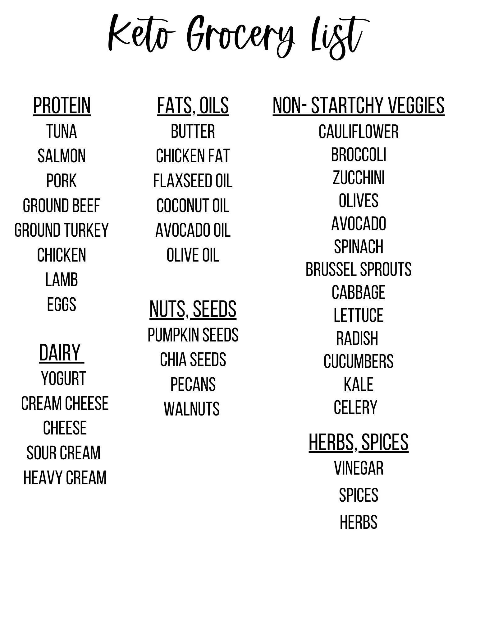 Printable Keto Diet Grocery List