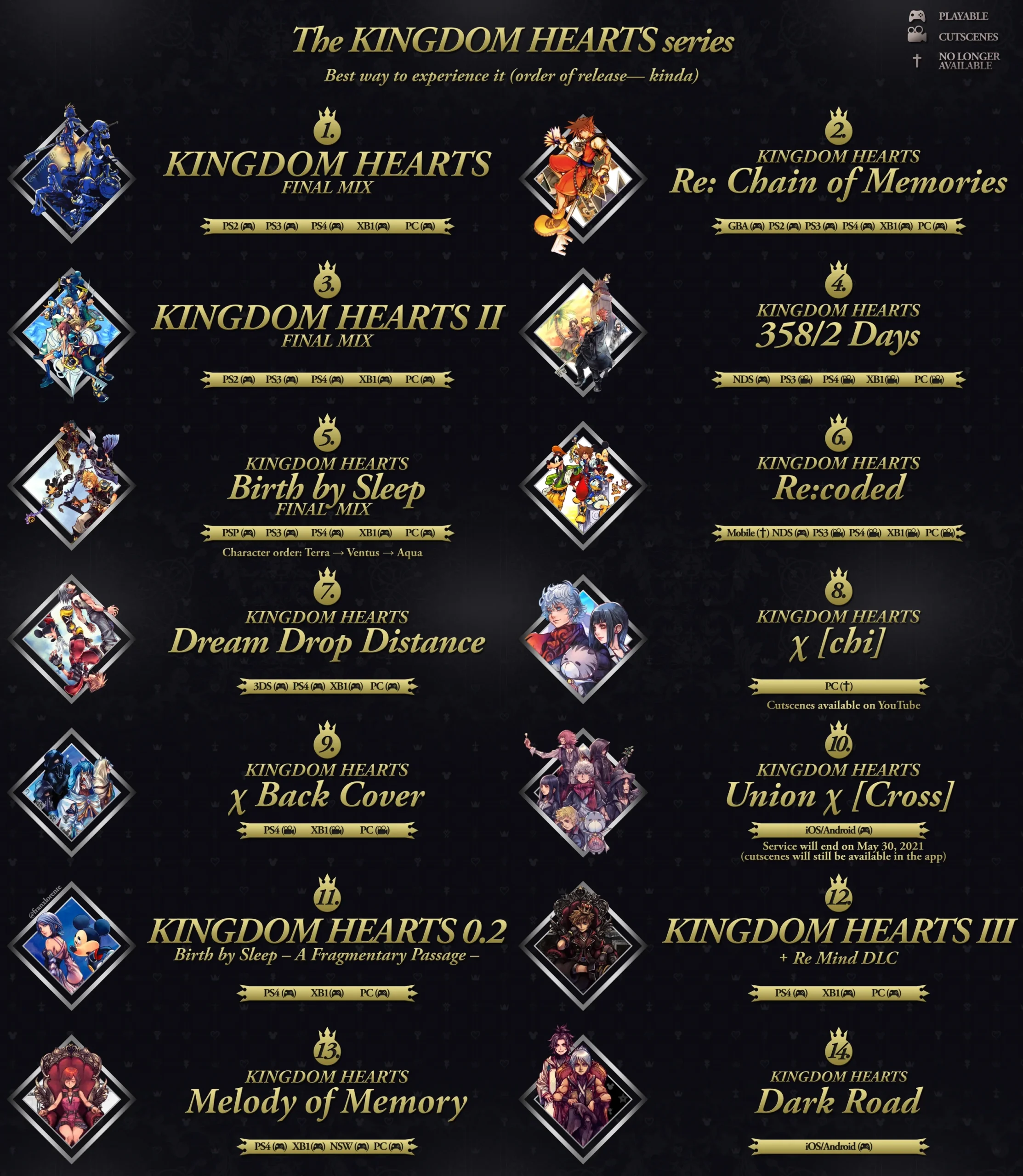 Kingdom Hearts Series Order Updated For PC Newcomers R KingdomHearts