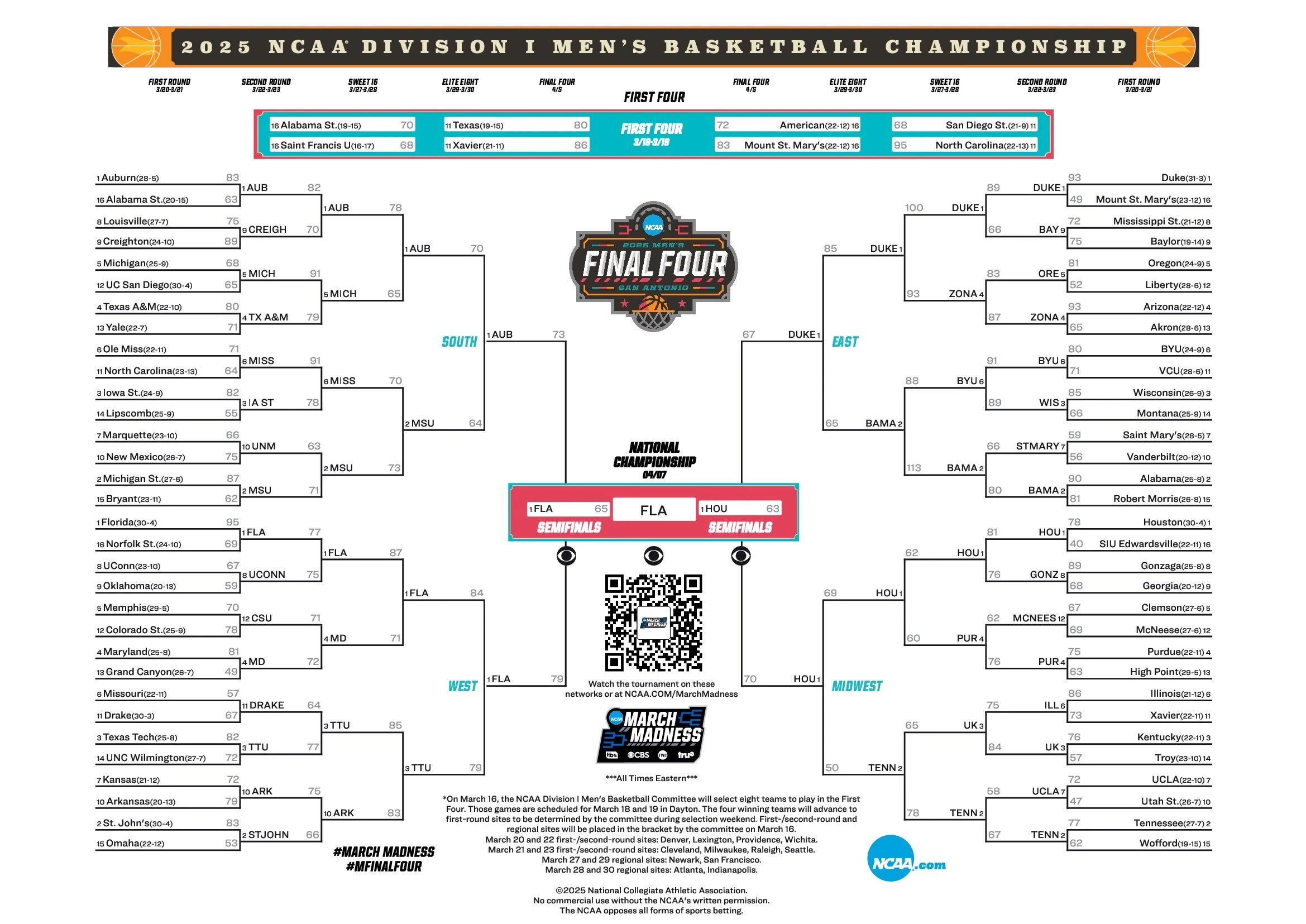Latest Bracket Schedule And Scores For The 2025 NCAA Men s Tournament NCAA