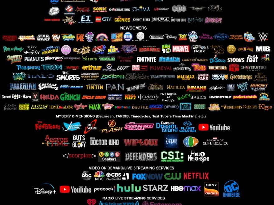 Lego Dimensions Alternate Universe Planlist UPDAT By HunterRisesAgain On DeviantArt