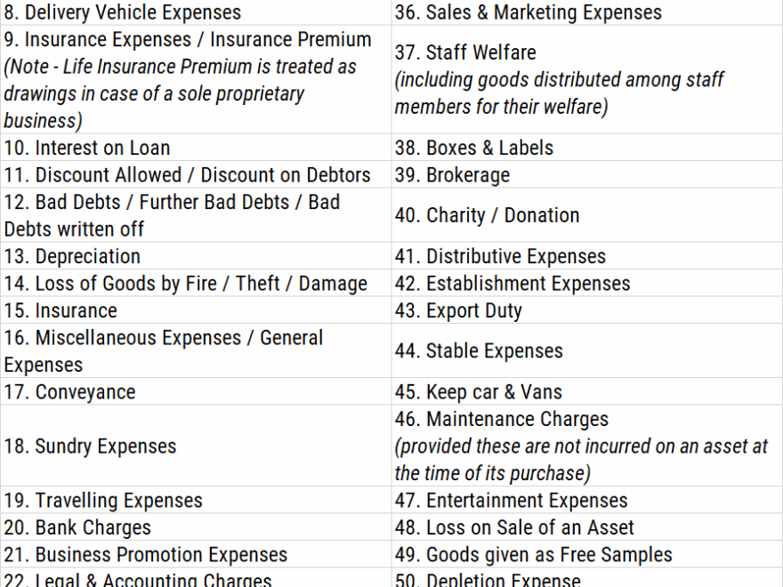 List Of Indirect Expenses with PDF Accounting Capital