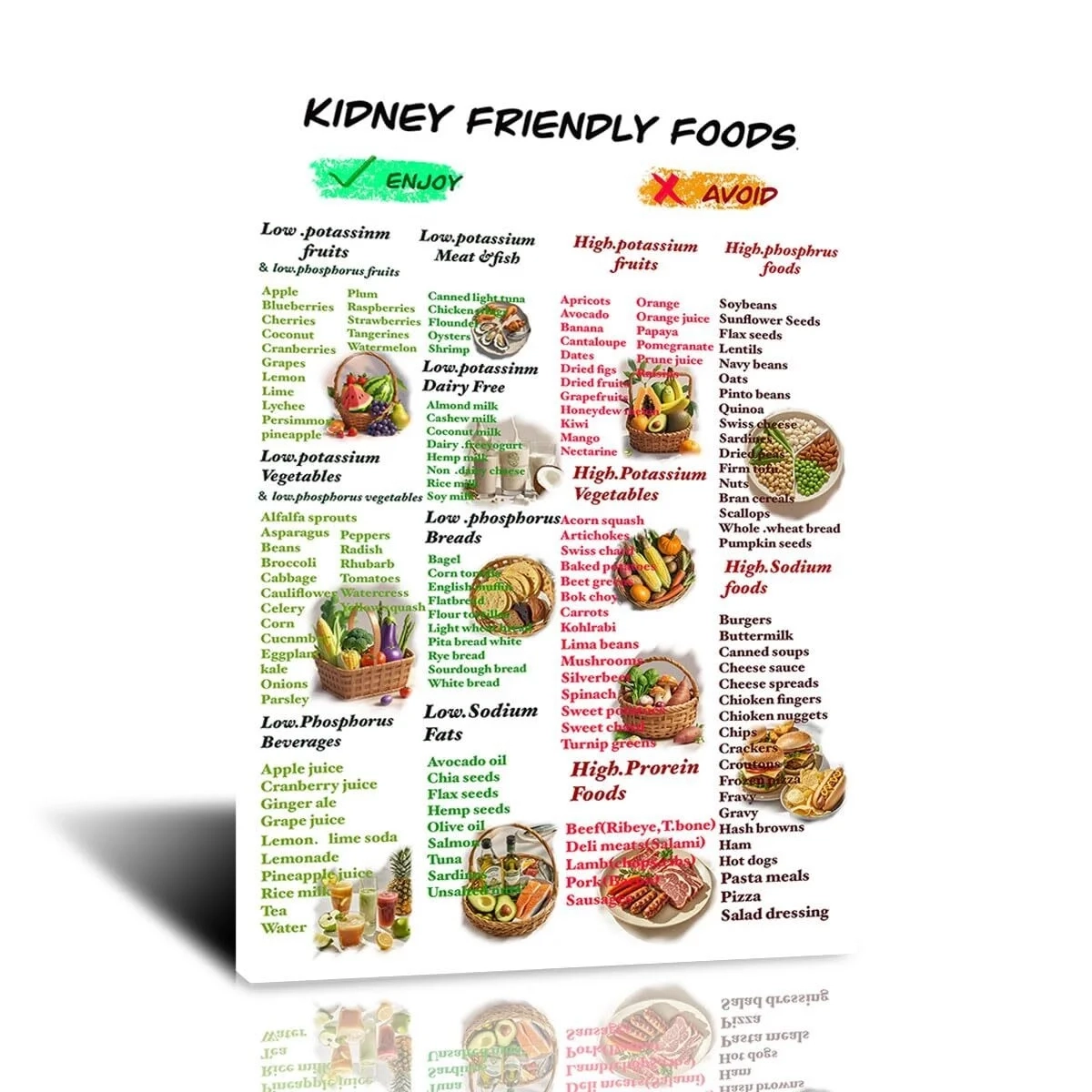 Low Carb Food List Chart Canvas Wall Art Low Carb Diet Poster For Beginner Low Carb Meal Plan Art Print Low Carb Recipes And Snack Ideas Wall Decor For Kitchen Home Resturant Low Carb Food List Chart Canvas Wall Art Low Carb Diet Poster For Beginner Low Carb Meal Plan Art Print Low Carb Recipes And Snack Ideas Wall Decor For Kitchen Home Resturant