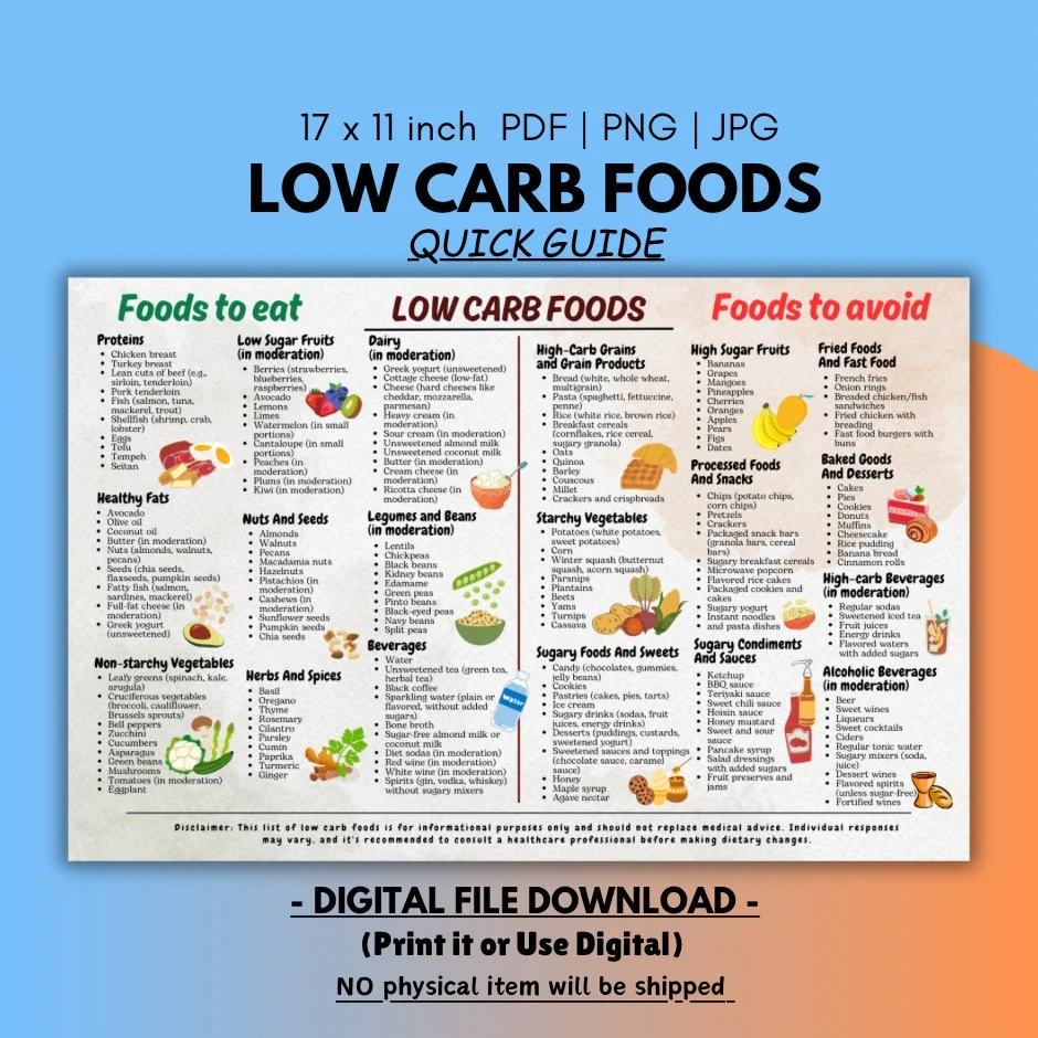 Low Carb Food List Chart Quick Guide digital Download Etsy