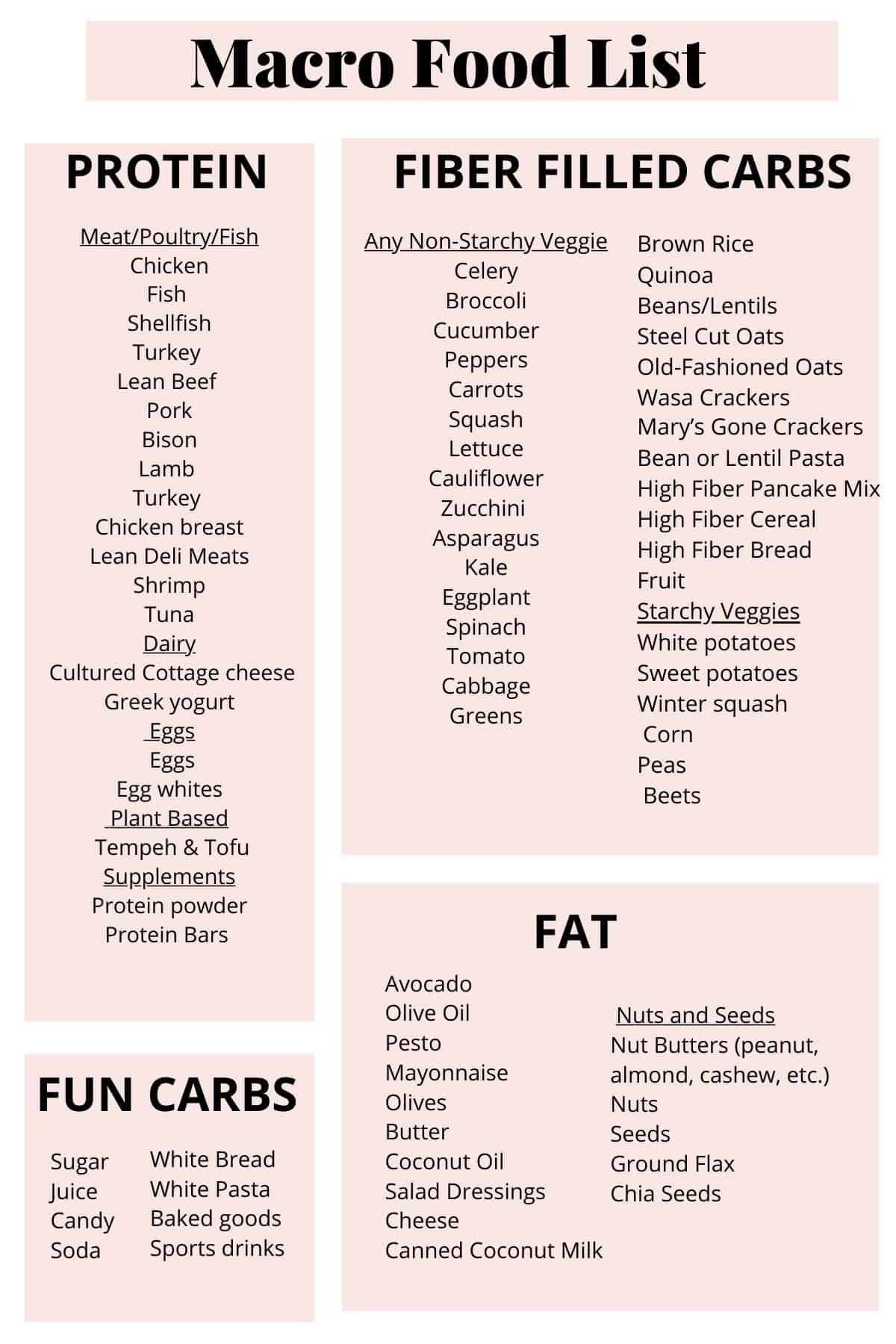 Printable List Carbs & Sugars Printable List Carbs & Sugars