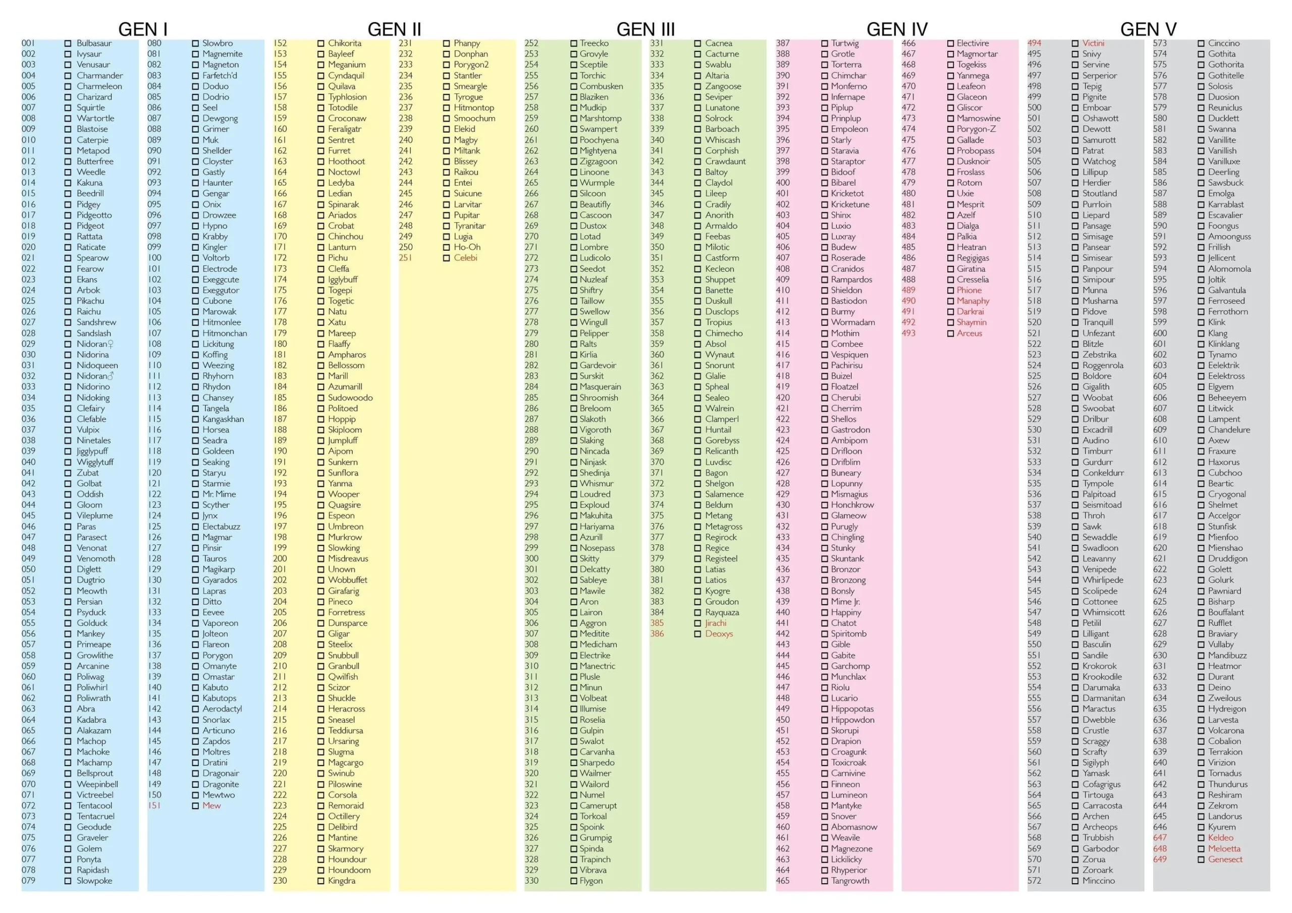 Made This After Searching Online With No Luck A3 Printable Checklist pokes Not required For National Dex Completion Are Written In Red Enjoy R pokemon