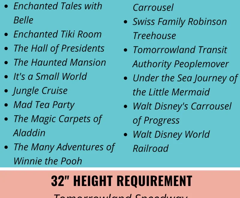 Magic Kingdom Guide Rides Heights Genie Info Double Your WDW