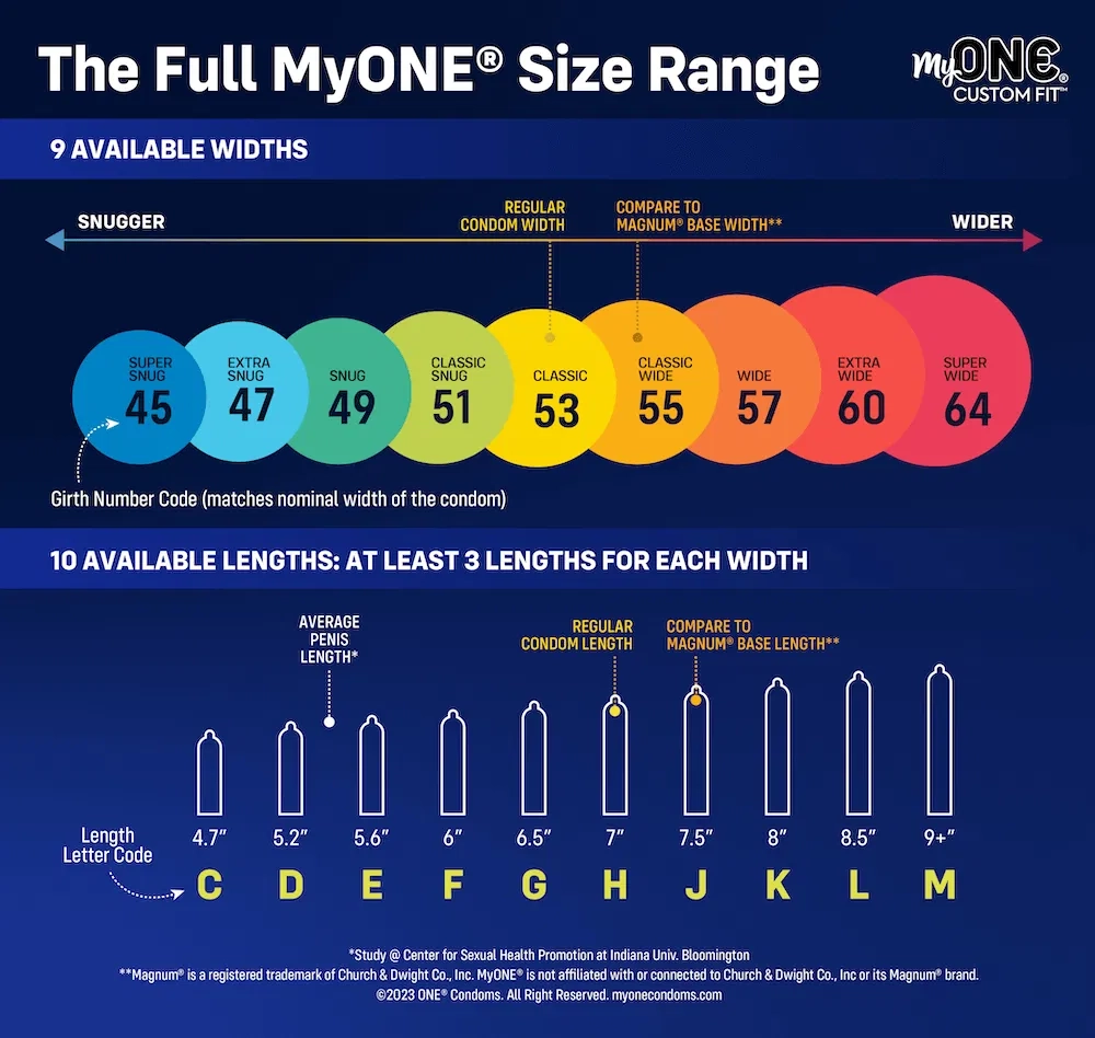 Printable Penis Size Chart