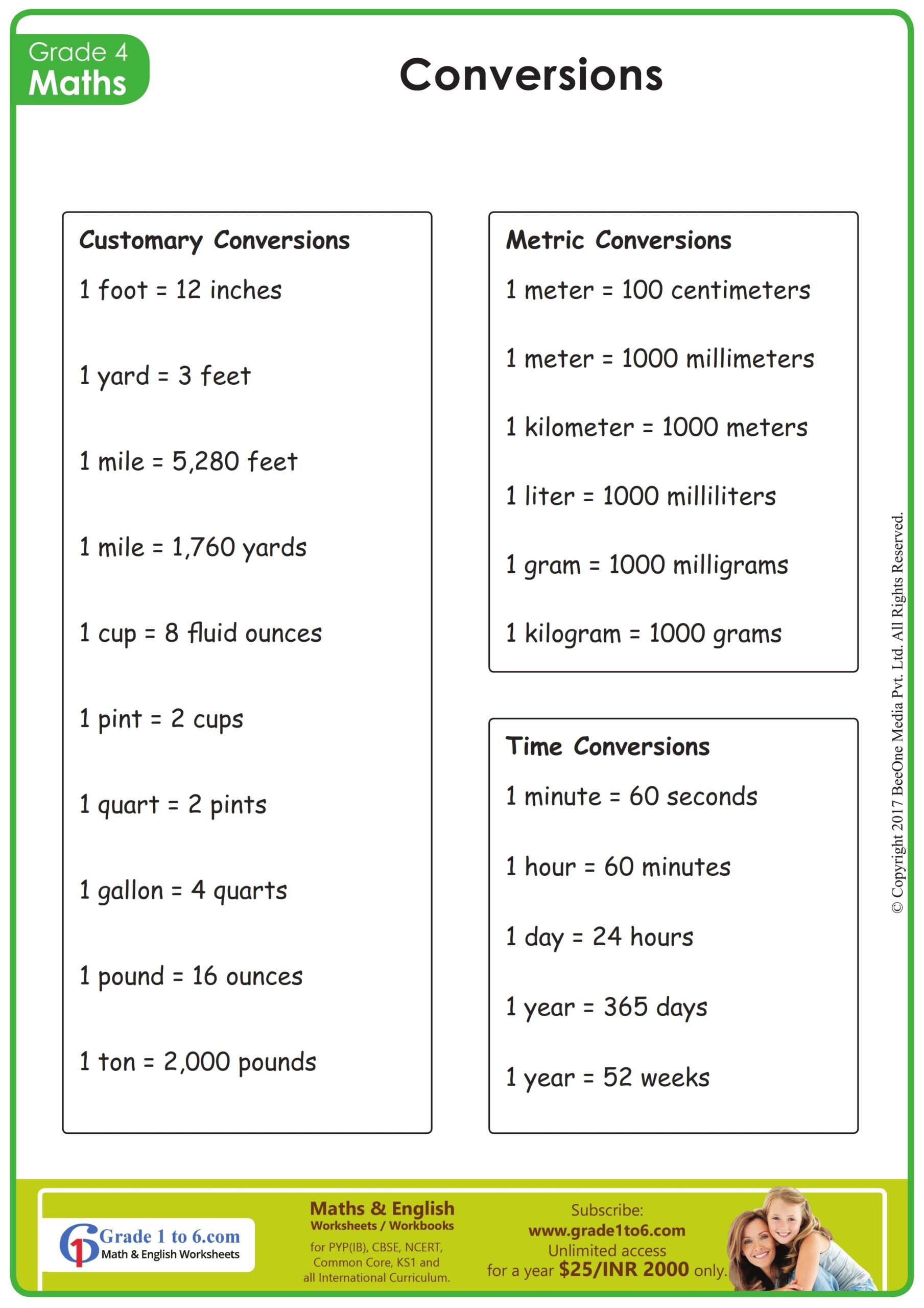 Printable 5th Grade Measurement Conversion Chart