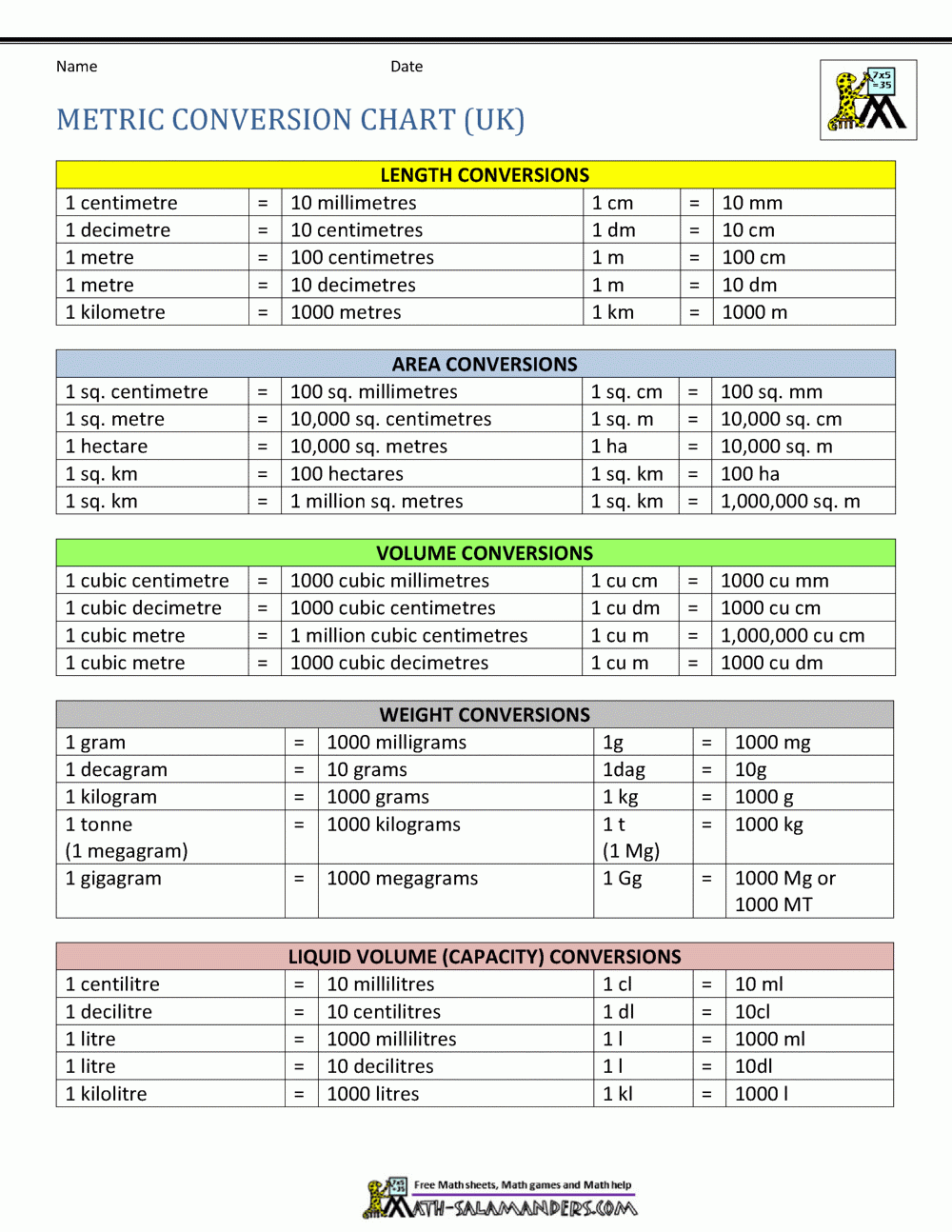 Printable Measurement Conversion Chart For Students