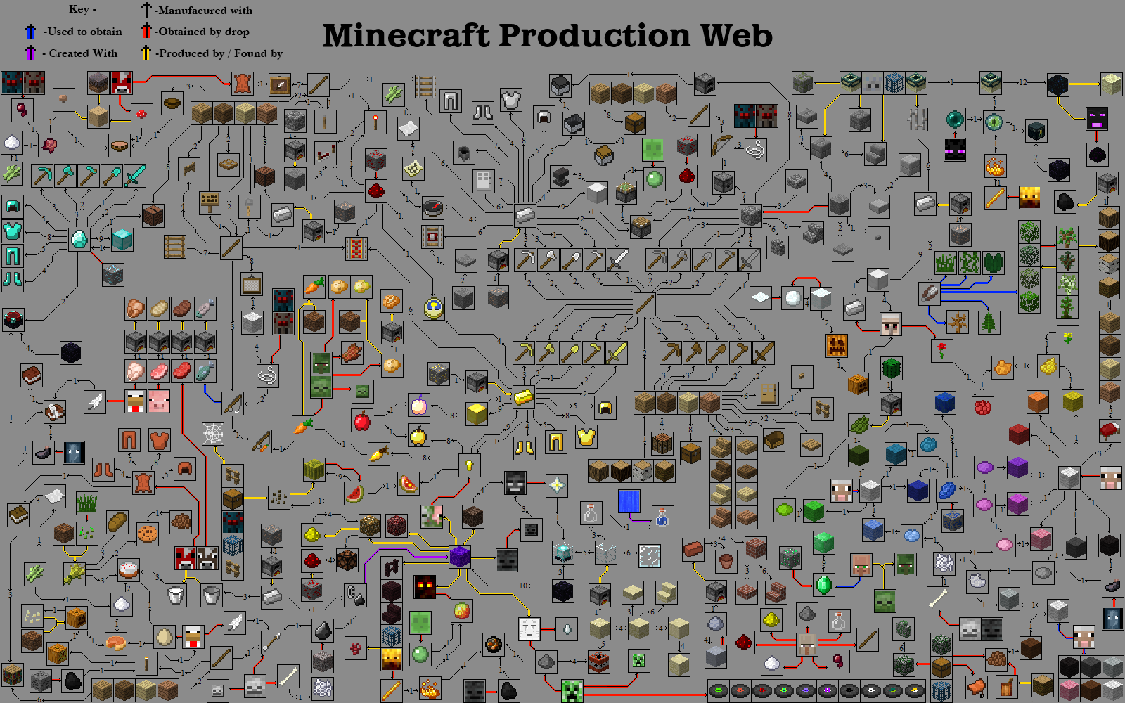 Minecraft Resource Guide Printable