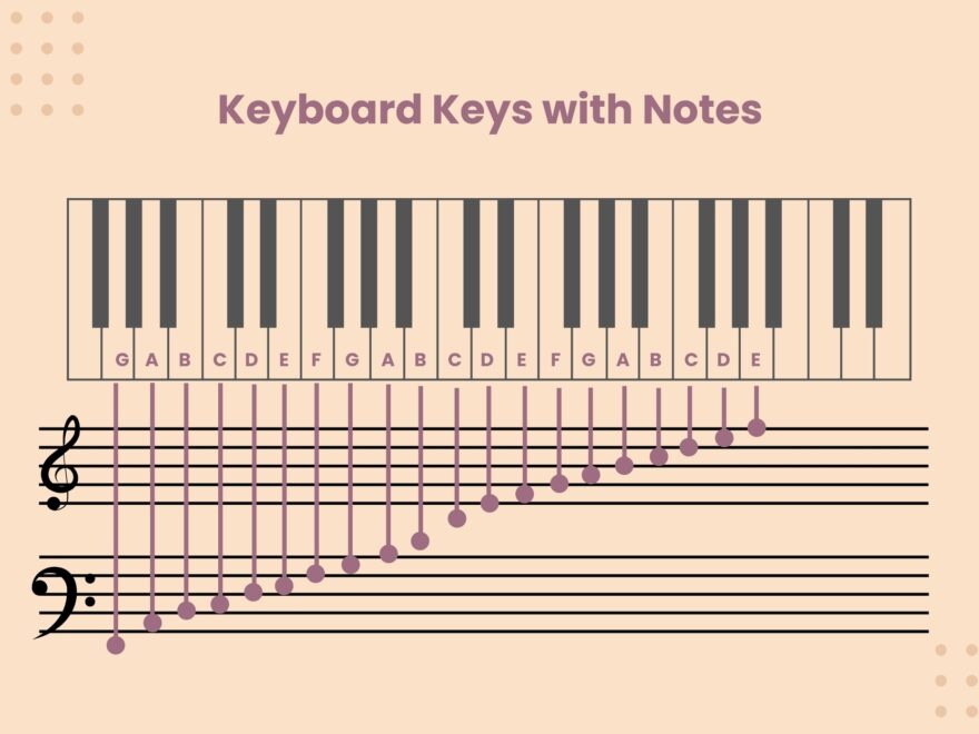 Minimal Piano Note Chart In Illustrator PDF Download Template