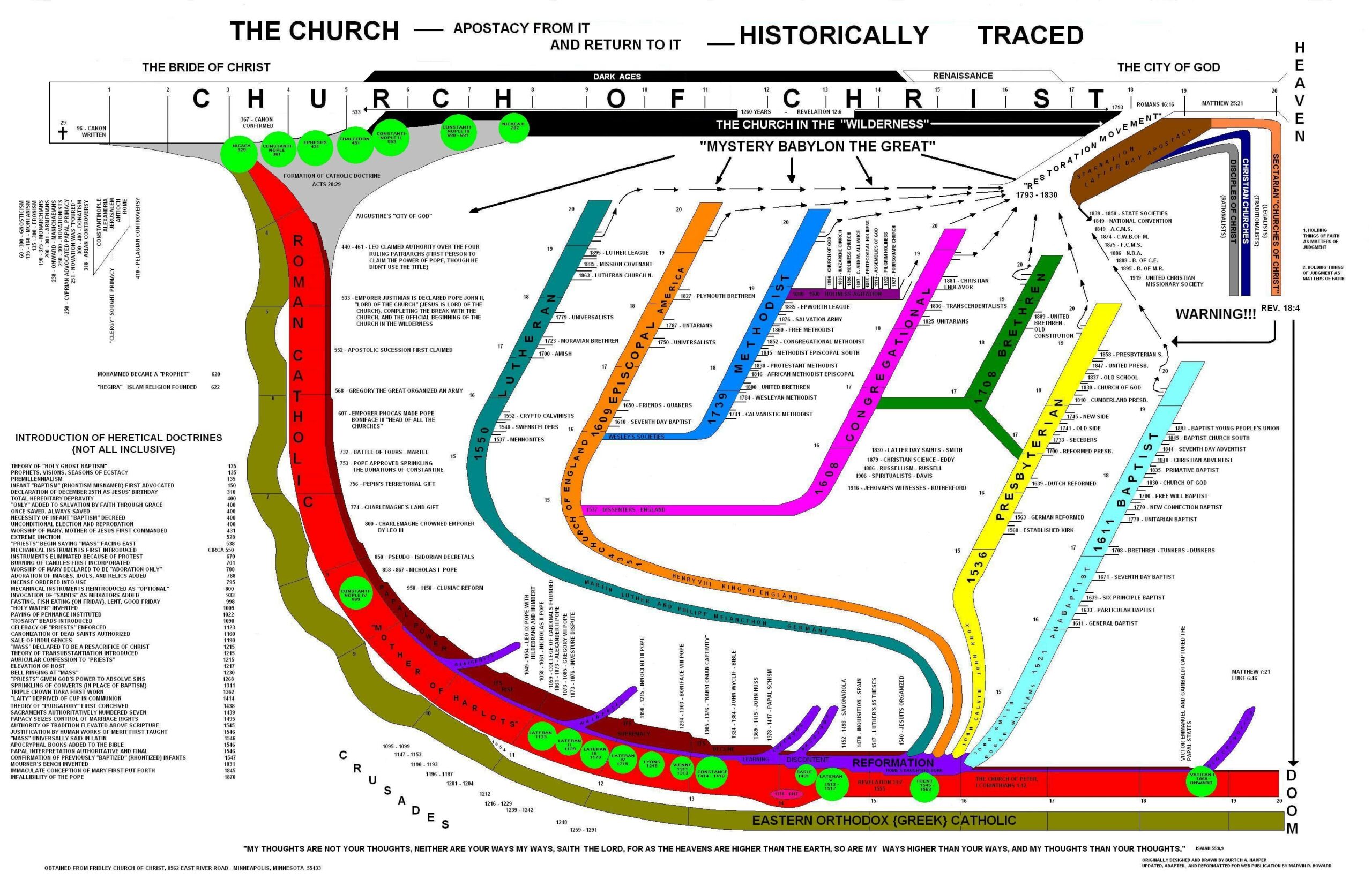 Miscellaneous Charts Church Of Christ Studies In The Word Of God Warrensburg Missouri 64093