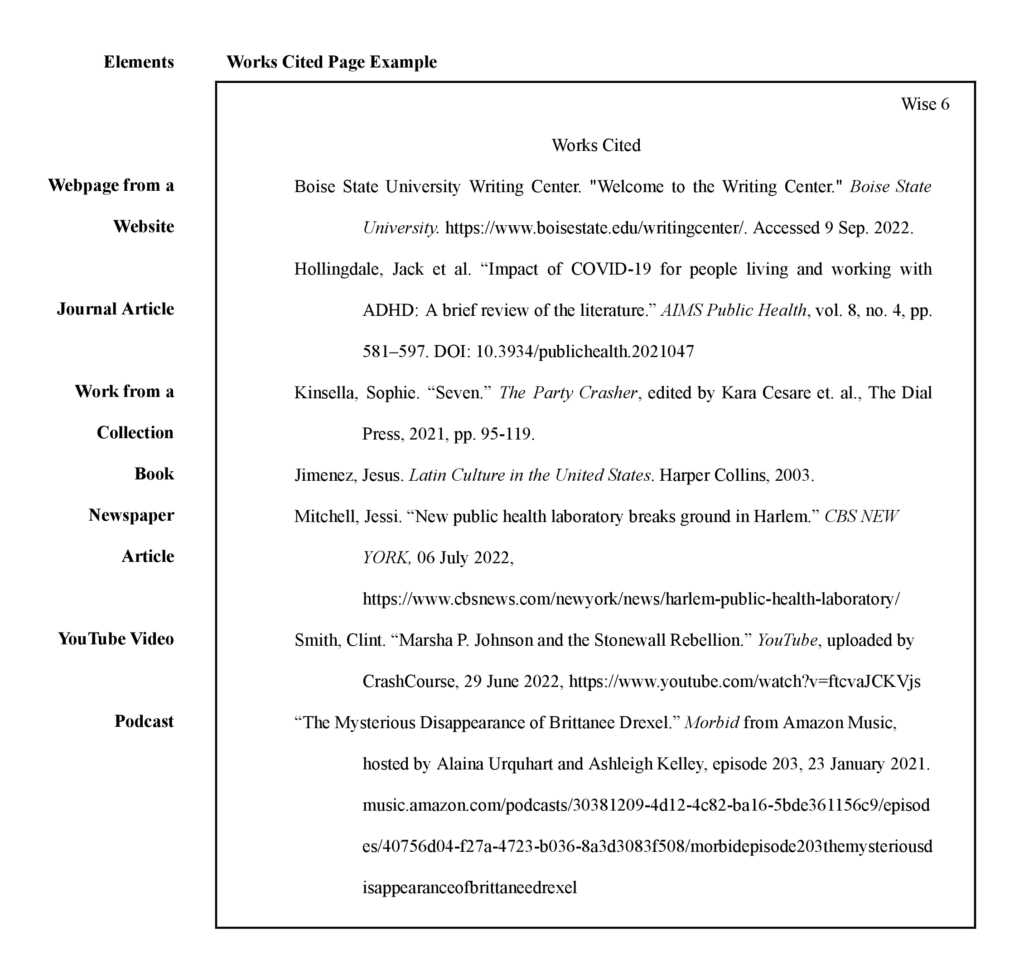 Mla Style Guide Printable