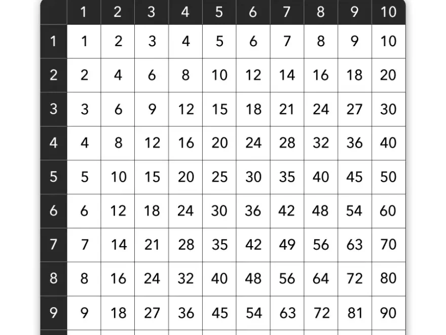 Multiplication Chart 1 10 Blank BW Chart ClassCrown